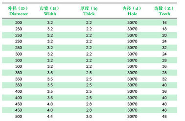 学校の実験室の使用金属は鋸歯/T.C.Tが破裂反の鋸歯が蹴るのをことを