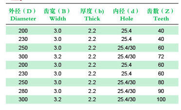V –切断の金属はスピーカーの歯モデル WZ の鋸歯をまたは FZ、TCT は鋸歯を
