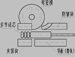 管のパンチ穴が付いている CNC の管の曲がる機械